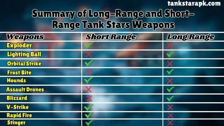Summary of Long-Range and Short-Range Tank Stars Weapons